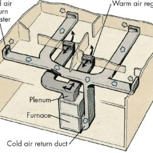 Can I Know The Function And Operation Of Duct Heating On Two Channel